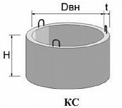Кольцо колодезное КС-20-6