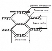 Сеть двойного кручения